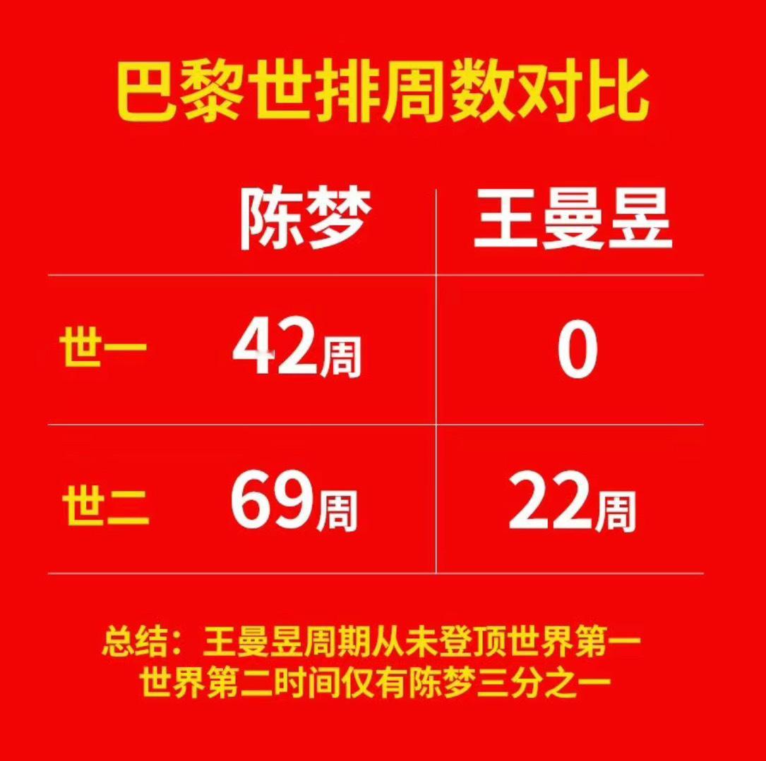 李武军评价樊振东陈梦 奥运冠军因WTT霸王条款的不合理发声，王曼昱粉丝却趁机在词