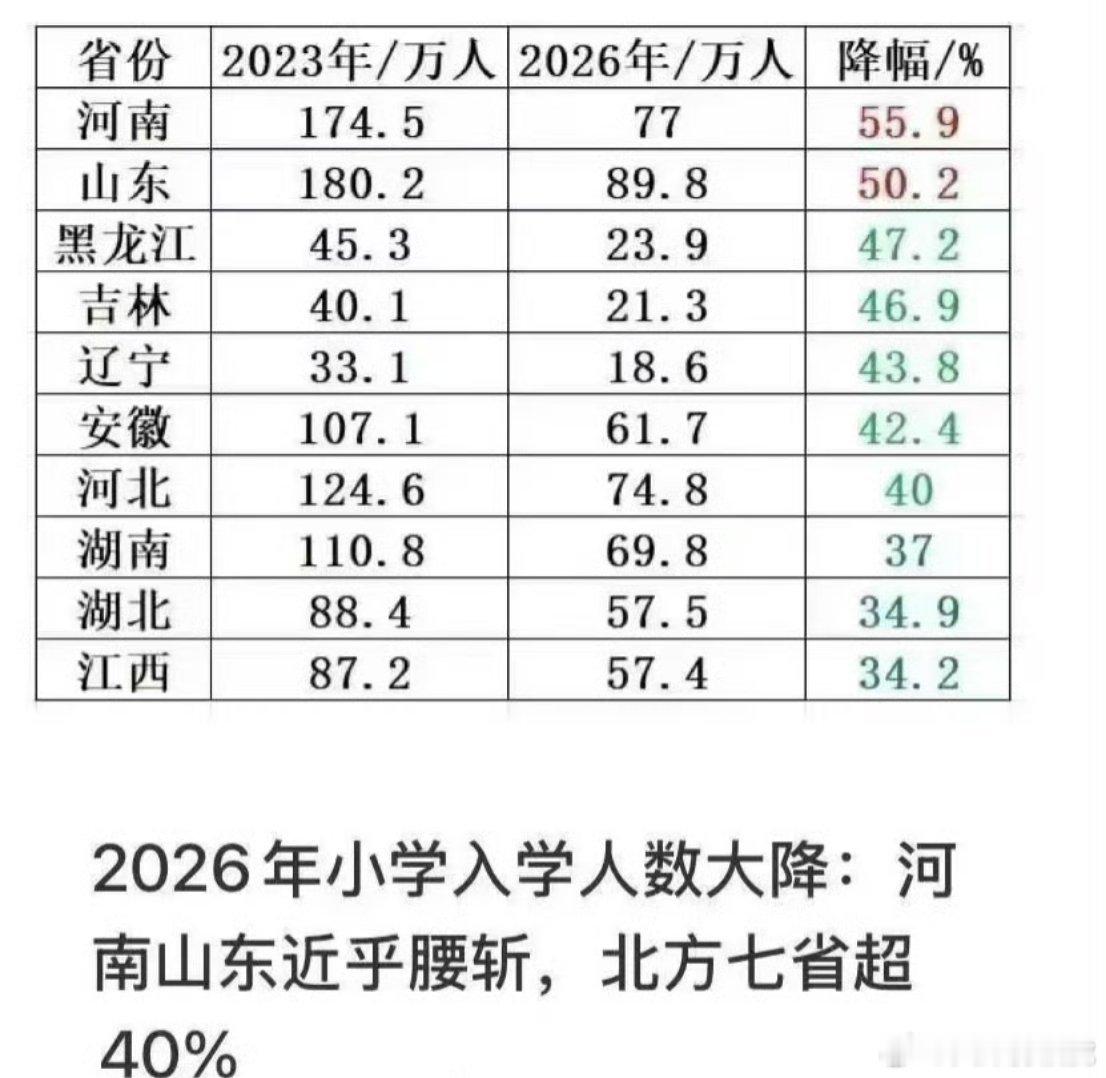 山河四省的后备力量也不足了 ​​​