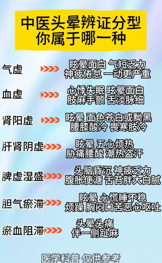 头晕的原因不止一种，看看你是气虚还是湿盛？