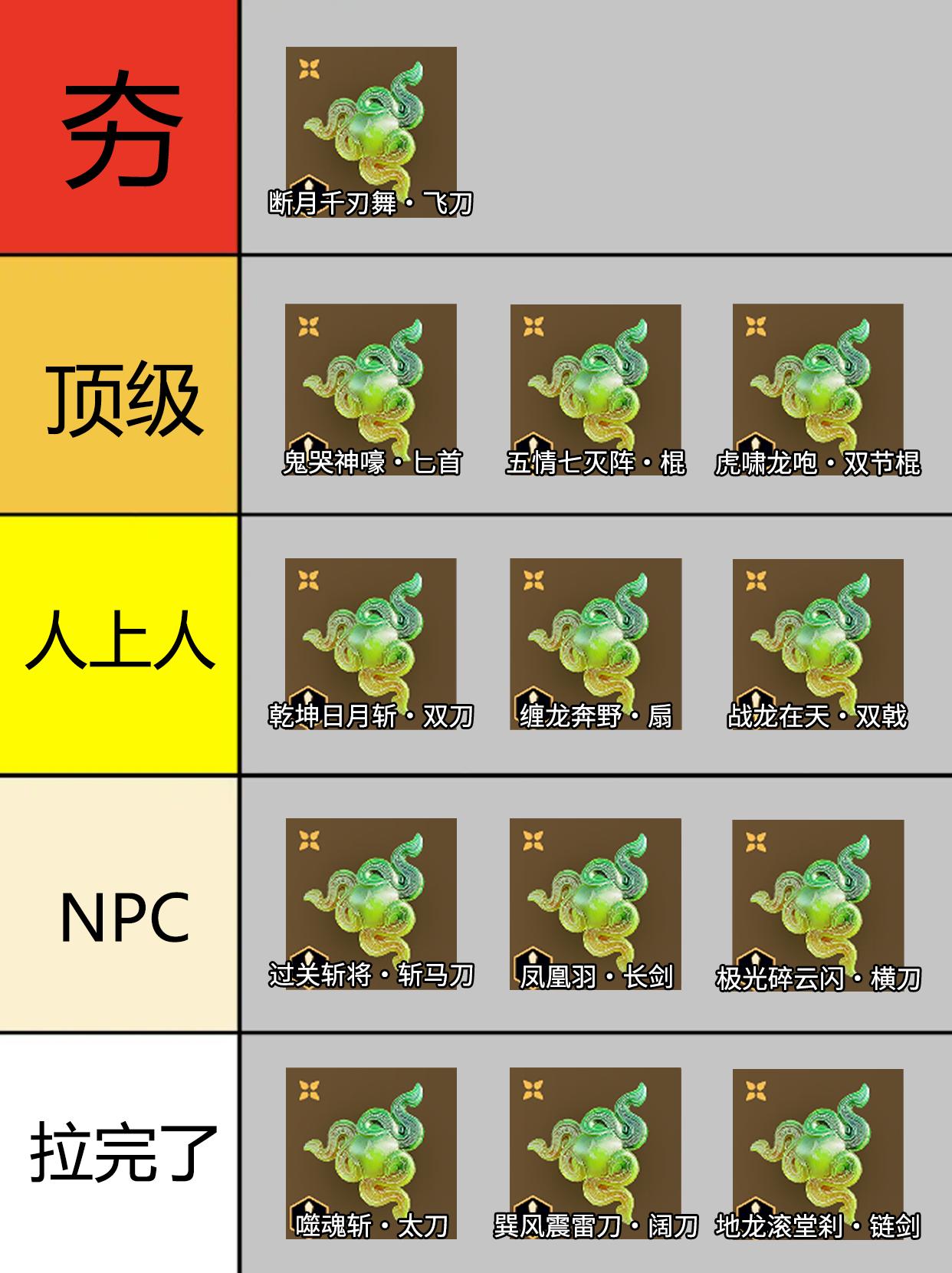 永劫全部金魂玉强度排行。