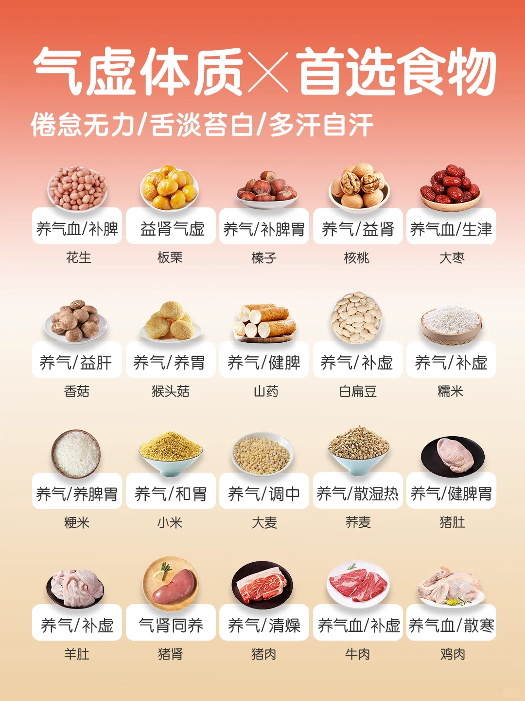 常见气虚｜乏力｜多汗 ｜爱躺平🥬食材·食谱