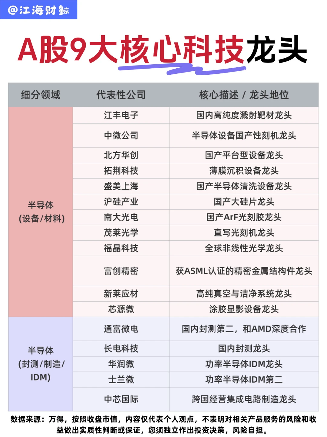 🔥A股9大核心科技龙头公司