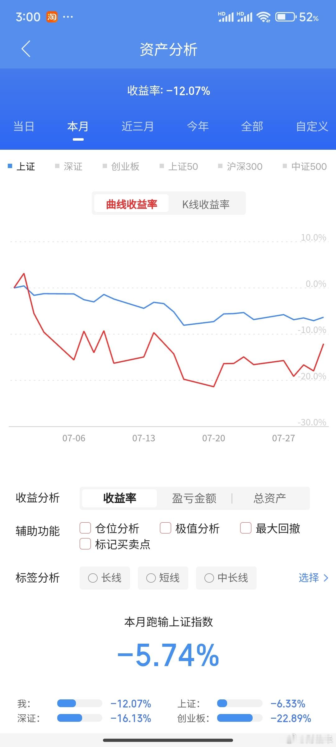 7月的最后一天也算是给了点糖吃，黑暗终将过去了，迎接8月希望能早些回本。点赞评论