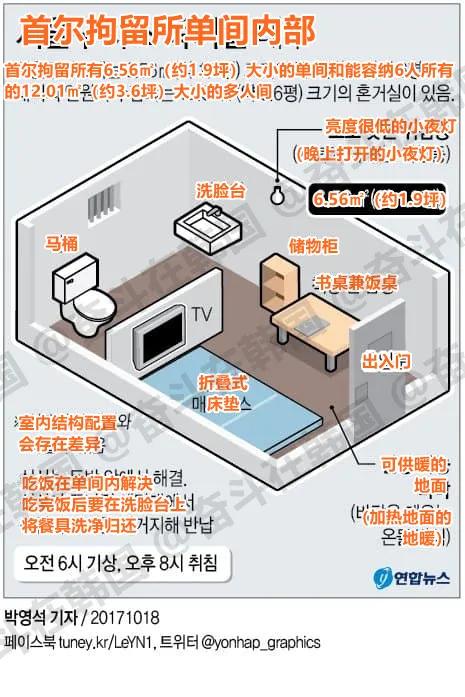 尹锡悦今日被逮捕，有网友放出首尔拘留所的照片，不知道小尹会不会入住这家拘留所的单