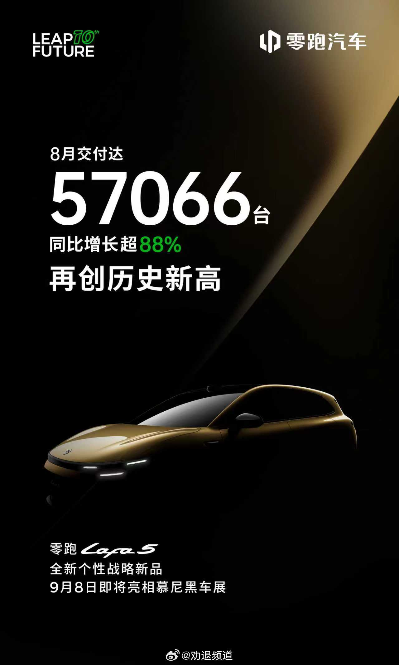 8月份零跑交付57066台新车，同比增长88%，创下零跑历史新高，已经是第6个月