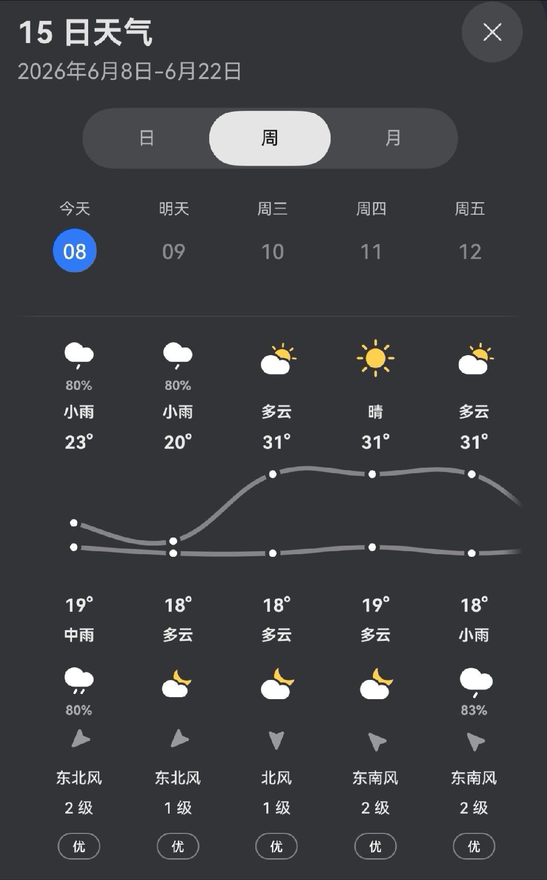 前几天还燥热难耐，这两天的气温就像是回到了两个月前，1字打头的气温，风里带着凉意