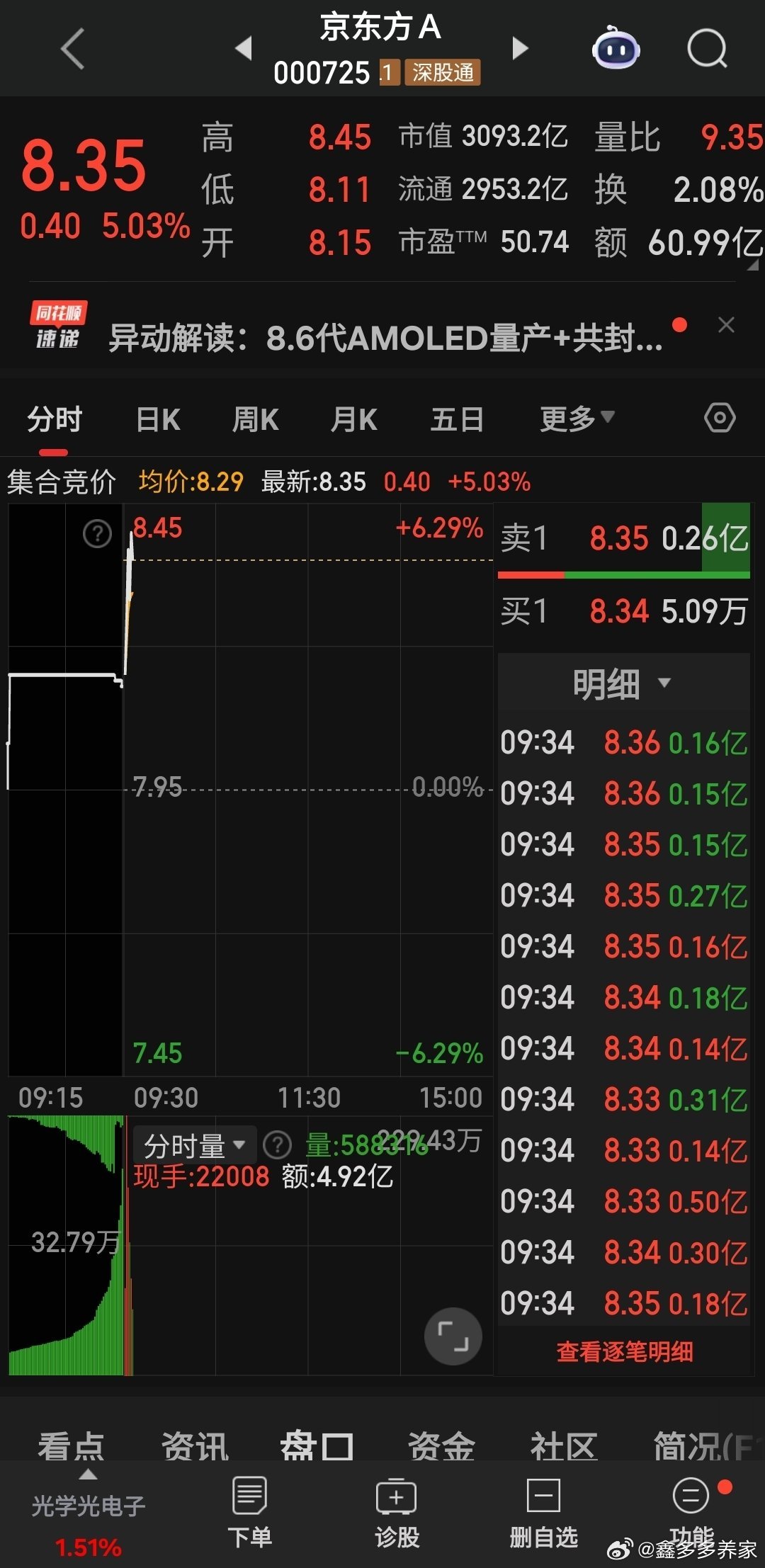 京东方无需我多言吧，懂得自然懂，此刻需要你们点赞评论178聚聚人气