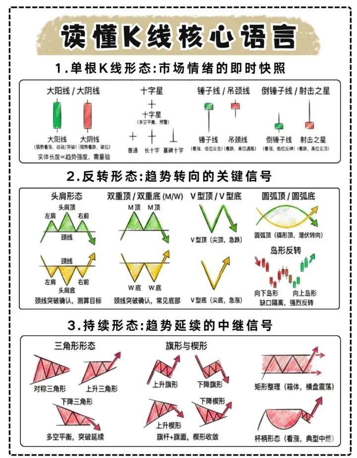读懂K线核心语言股票