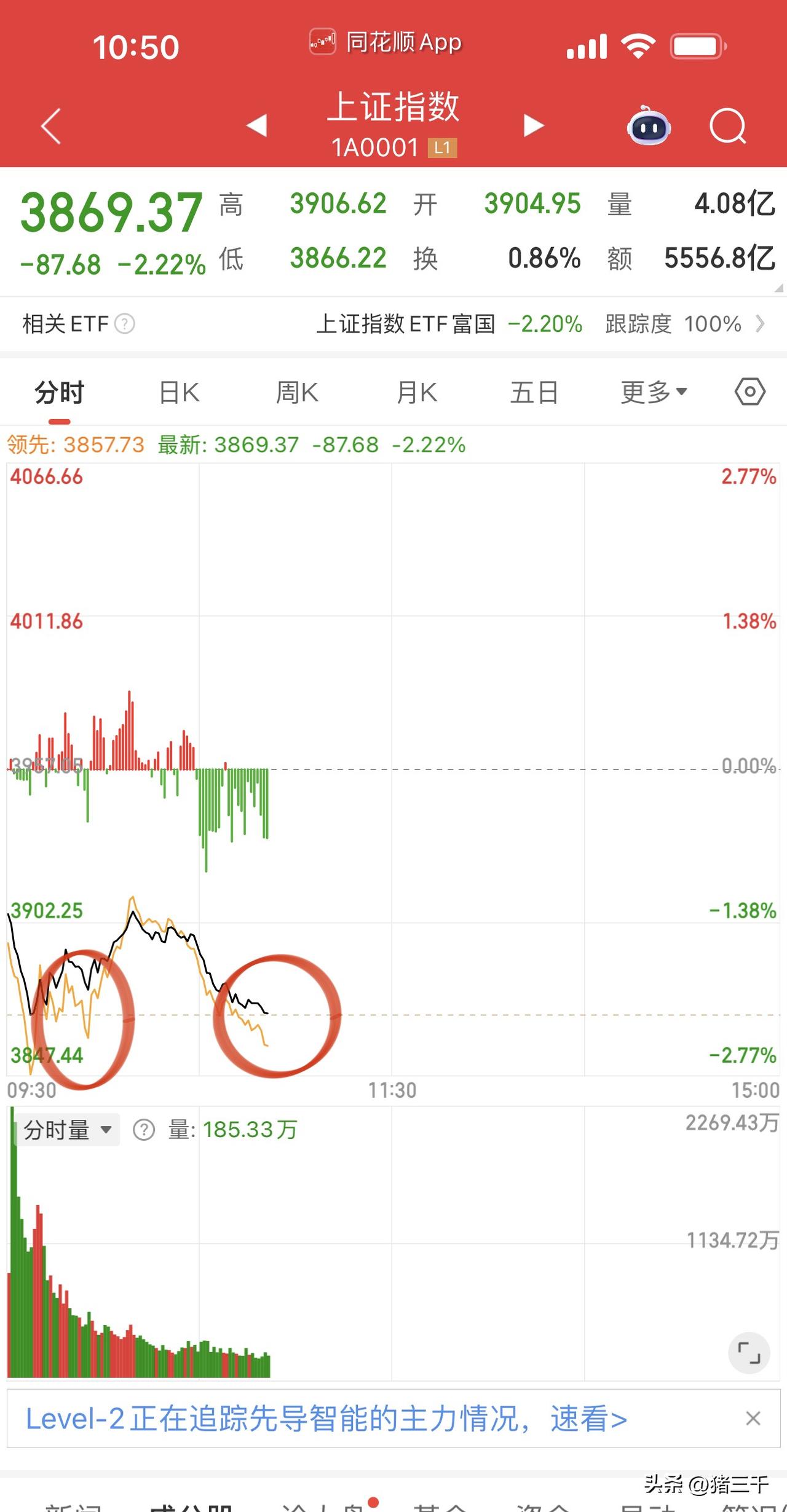 沪指日内二次探底最低试了3866，
没什么大不了的，
恭喜大家狂风暴雨中又一次顶