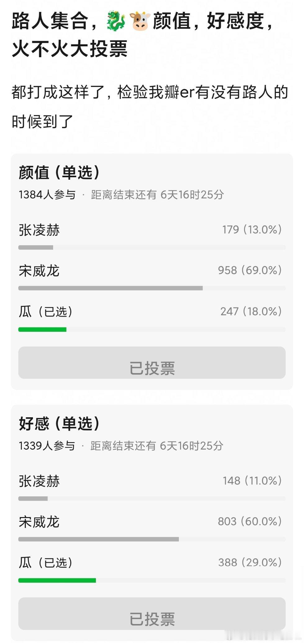 投：郫县对张凌赫、宋威龙颜值/路人好感度/谁更火的大投票。 你们觉得这个结果客观