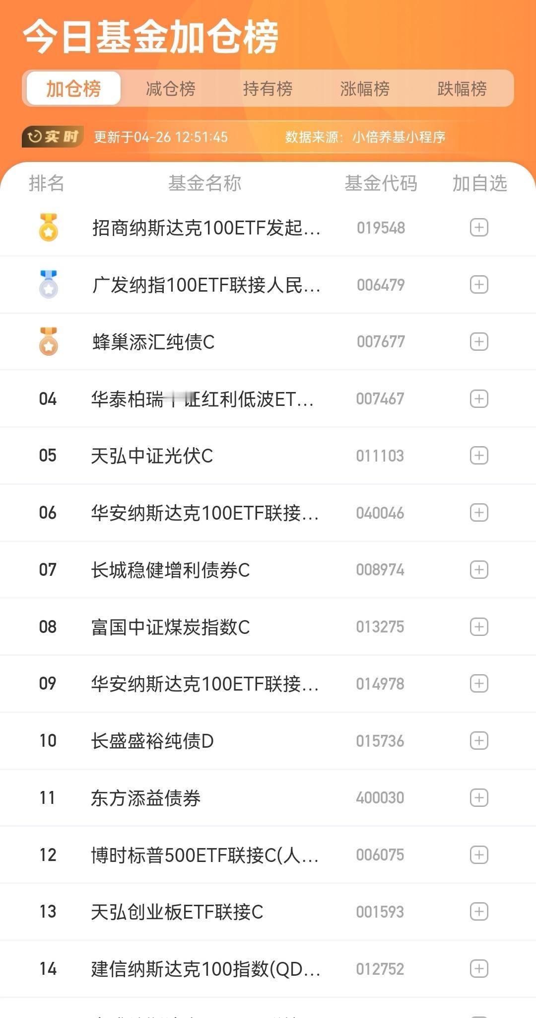 海外大行纷纷站出来力挺大A
高盛表示A股有望上涨40%，突破4200点。
