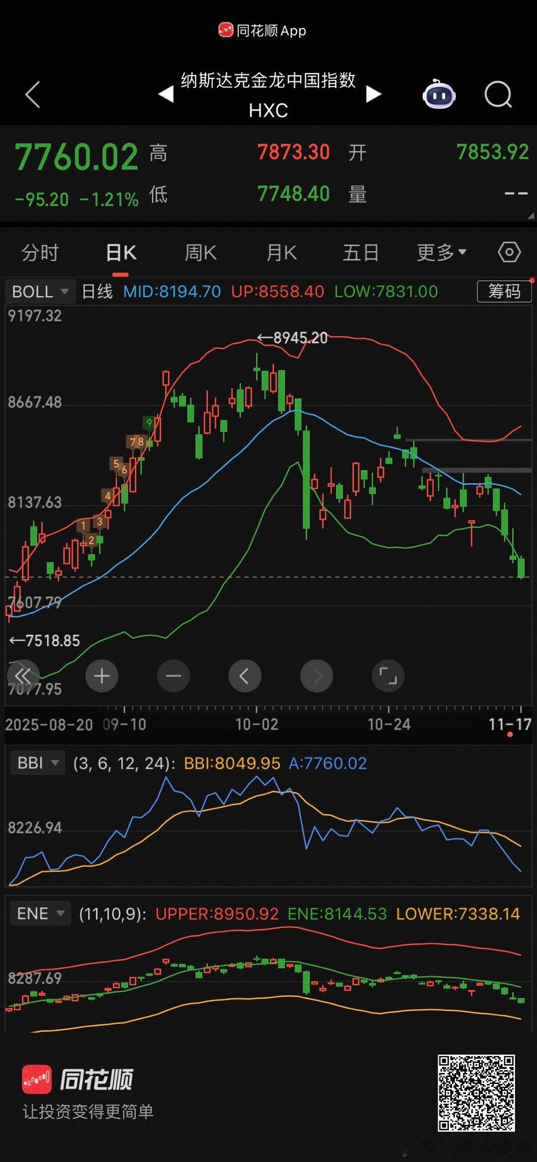纳斯达克金龙指数5连阴 