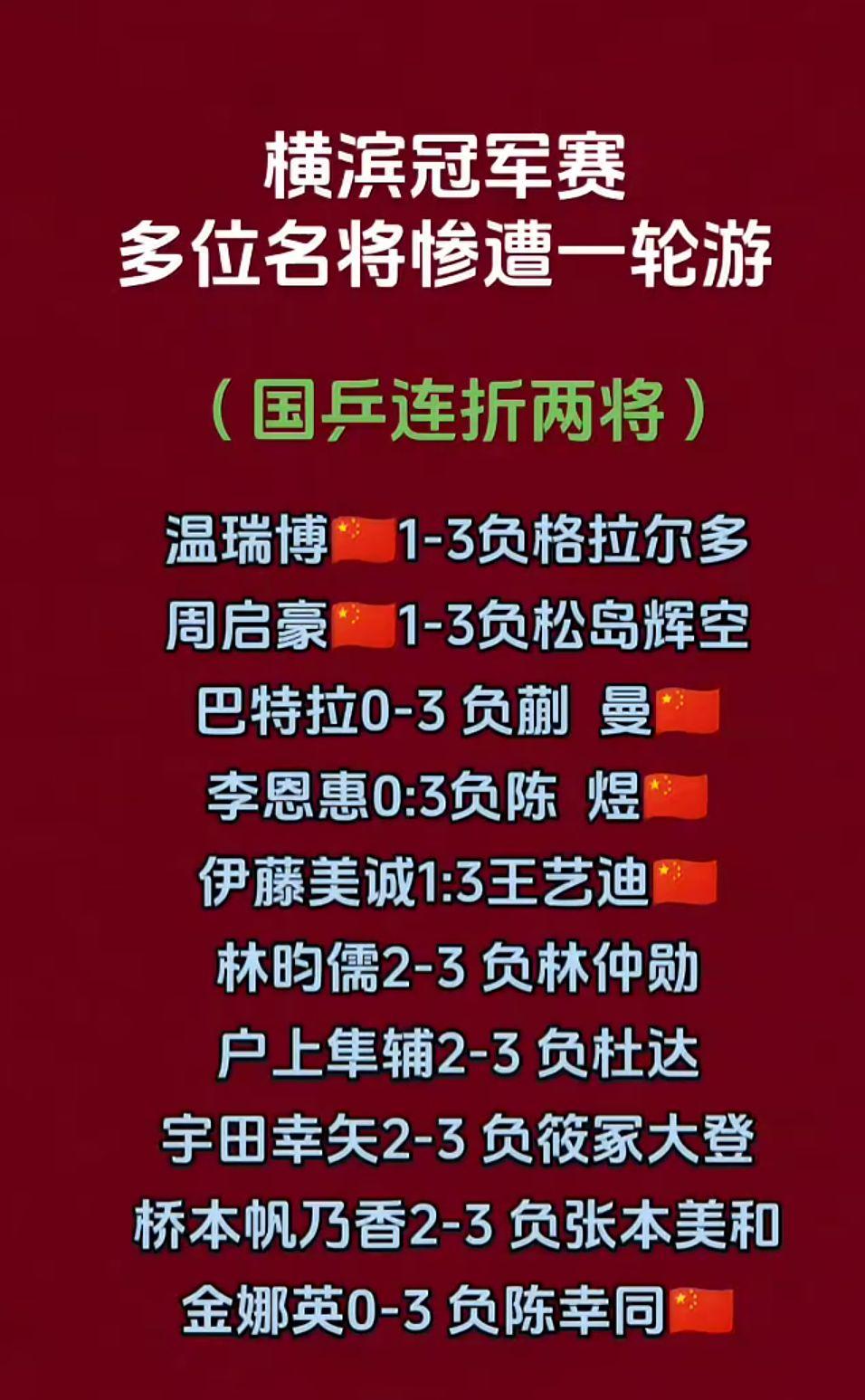 横滨冠军赛
多位名将遭一轮游