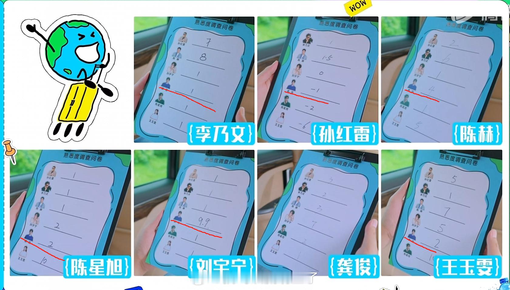 《地球超新鲜》嘉宾初次见面的熟悉度打分，龚俊的都还不错哎，就算没见过的，很多人也