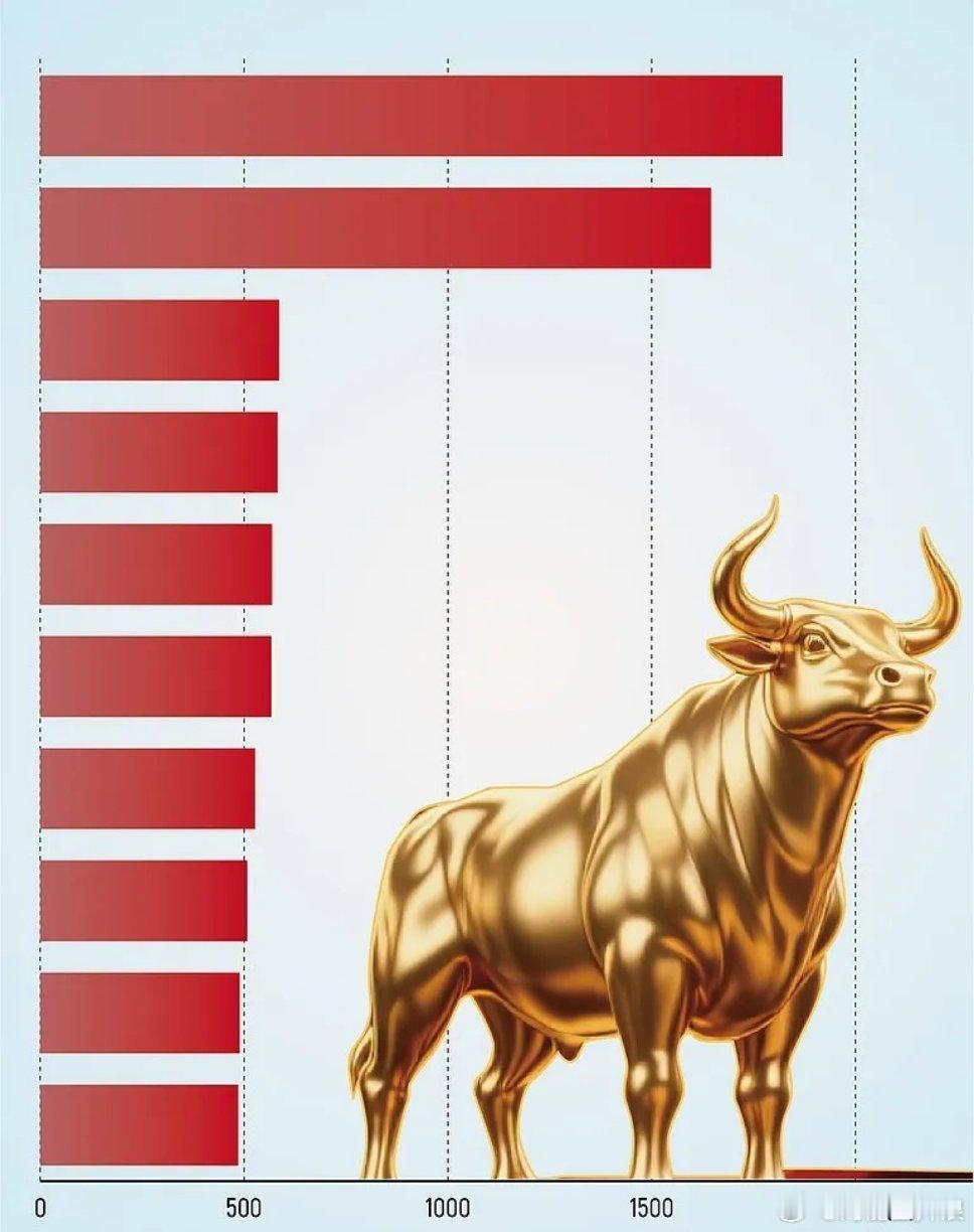 半导体光通信成牛股温床，多公司创历史新高！2026年2月1日-18日科创板领涨行