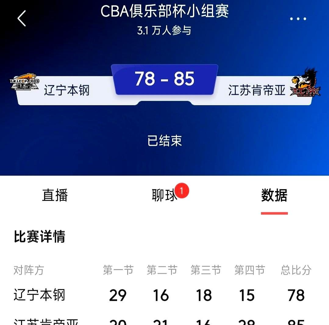 CBA俱乐部杯赛D组较量中，辽宁本钢以78比85不敌江苏肯帝亚。这场失利背后，2