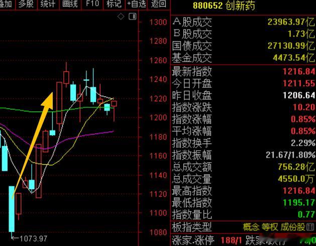 盘后创新药来利好了，国办针对药品价格出台指导《意见》，总共14条举措！这是201