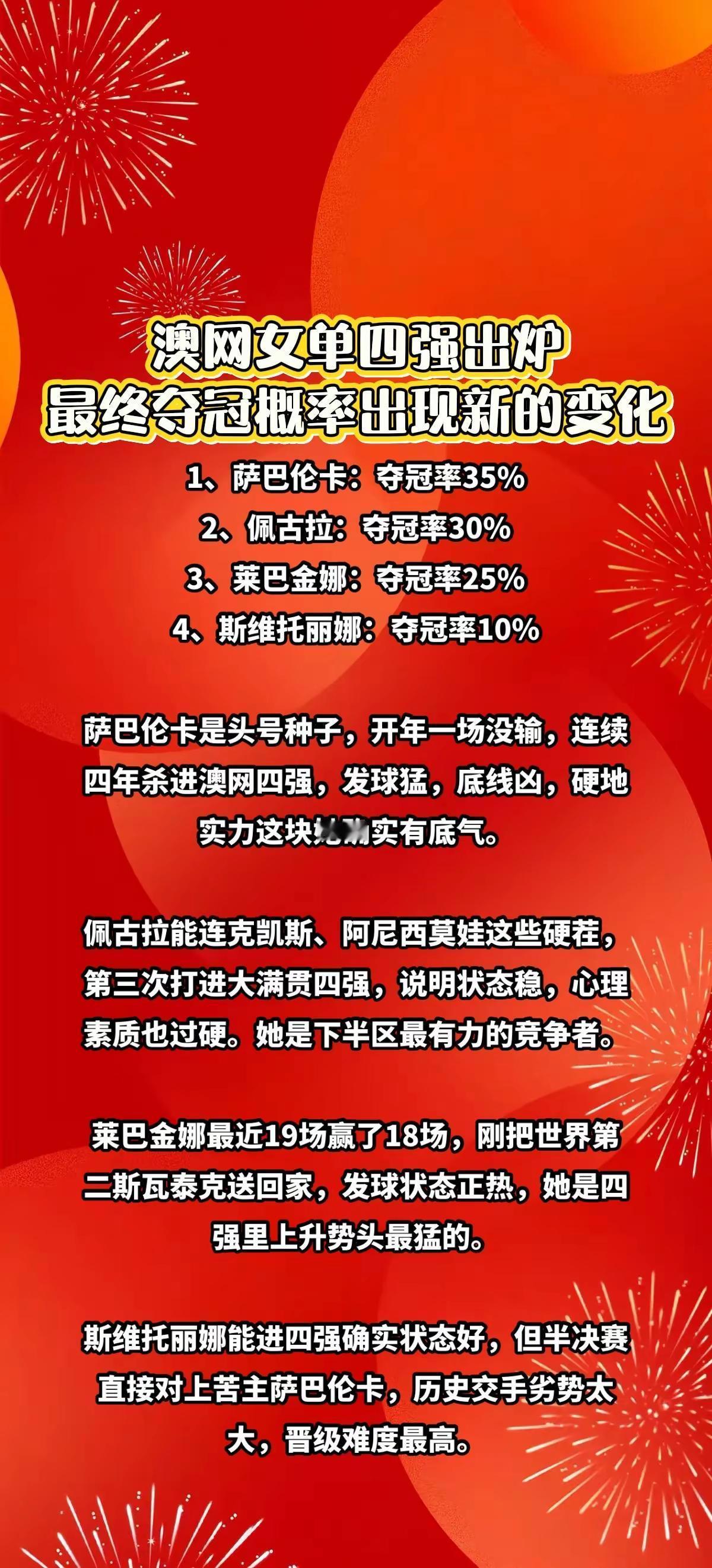 澳网女单四强出炉，最终夺冠率有了新变化。热门