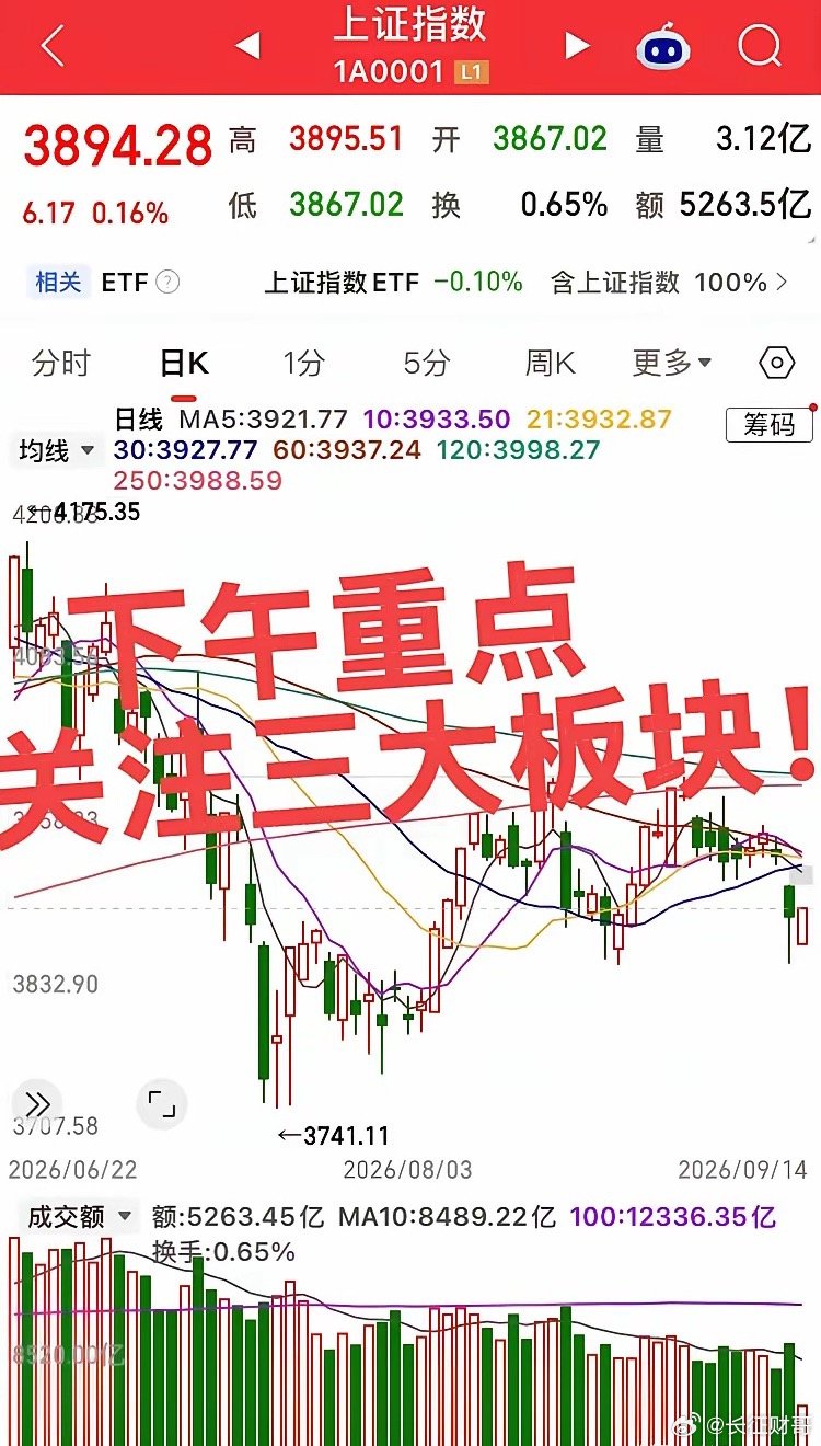 下午重点关注三大板块！第一个板块，AI算力硬件（光模块/PCB/CPO），当前弹