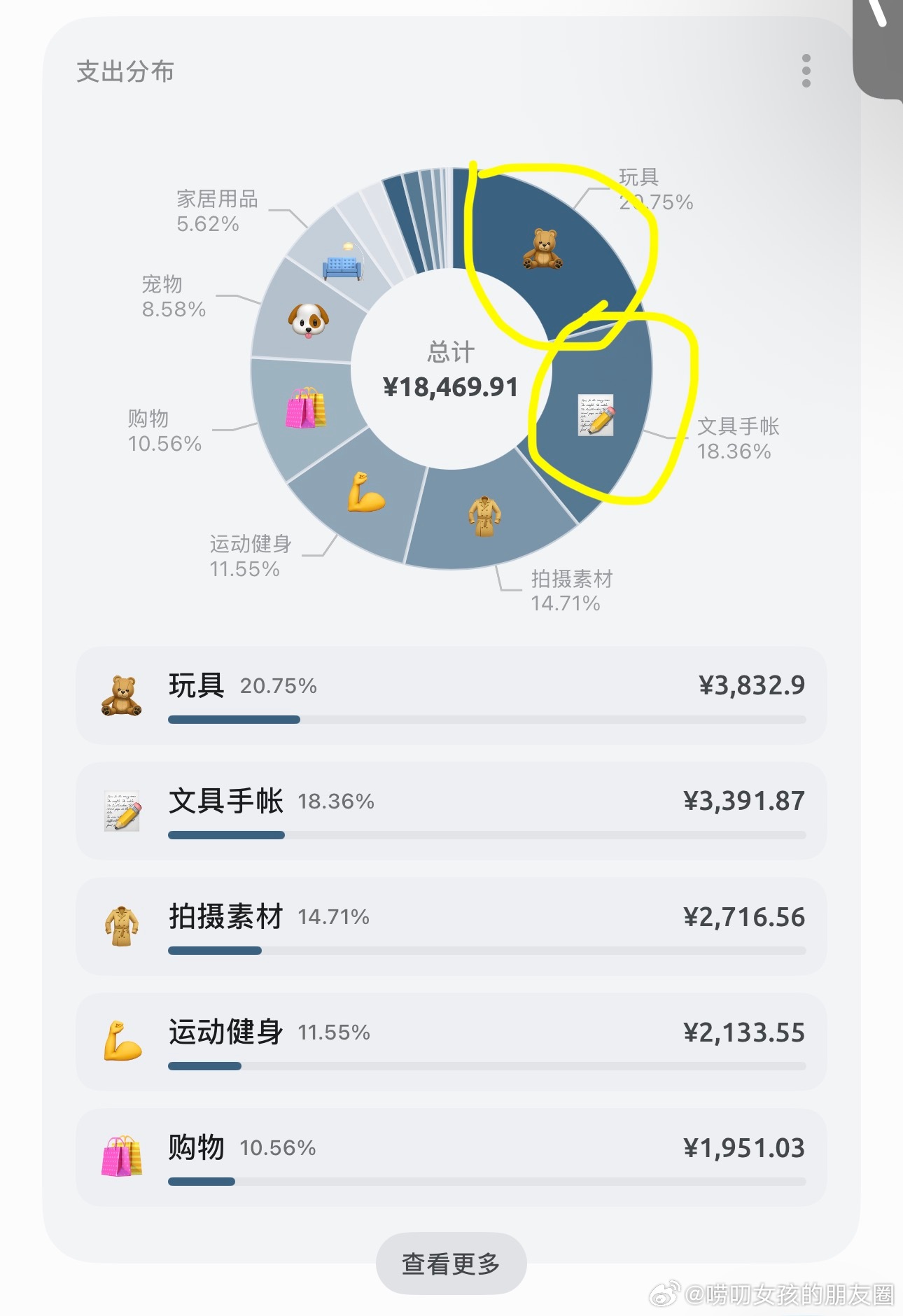 每隔一段时间都会有一样东西出现花掉我的钱！： 