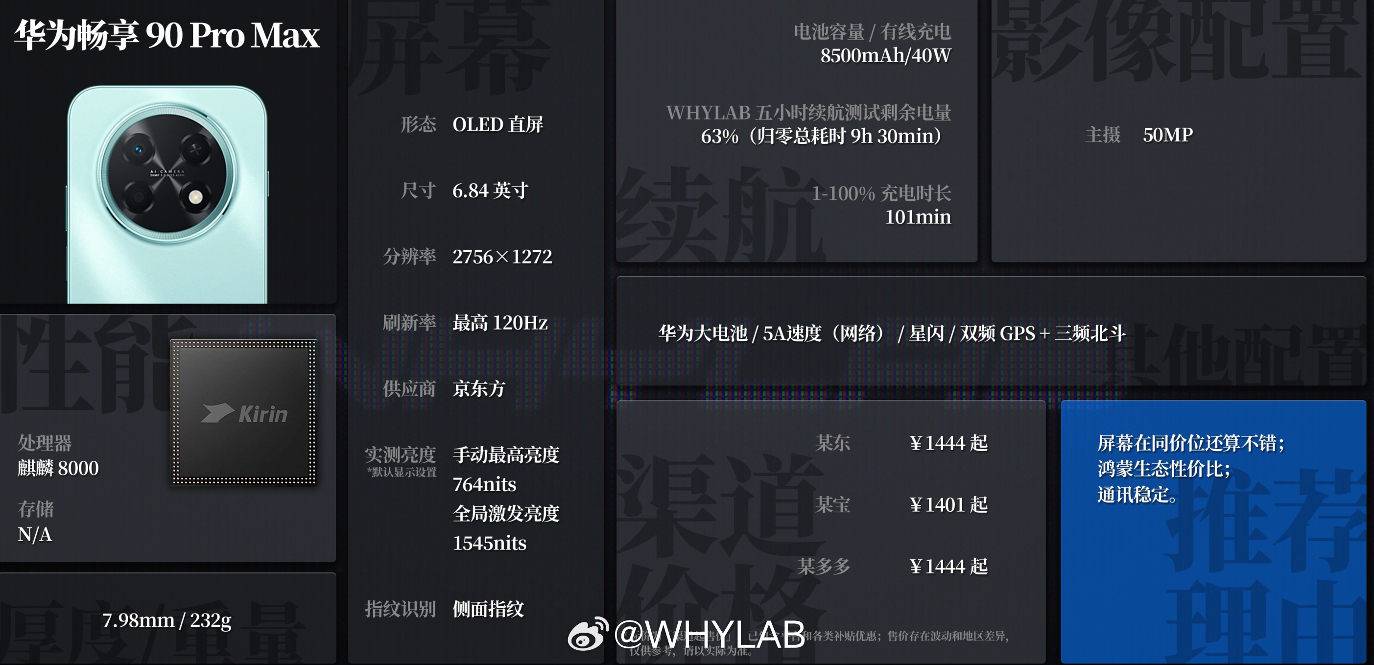 在内存涨价，不少机型都跟着涨价，我也特地筛了一波现阶段性价比能打的机子，既有去年