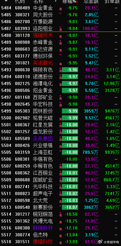 一批批放倒，沉寂一段时间继续。。。 