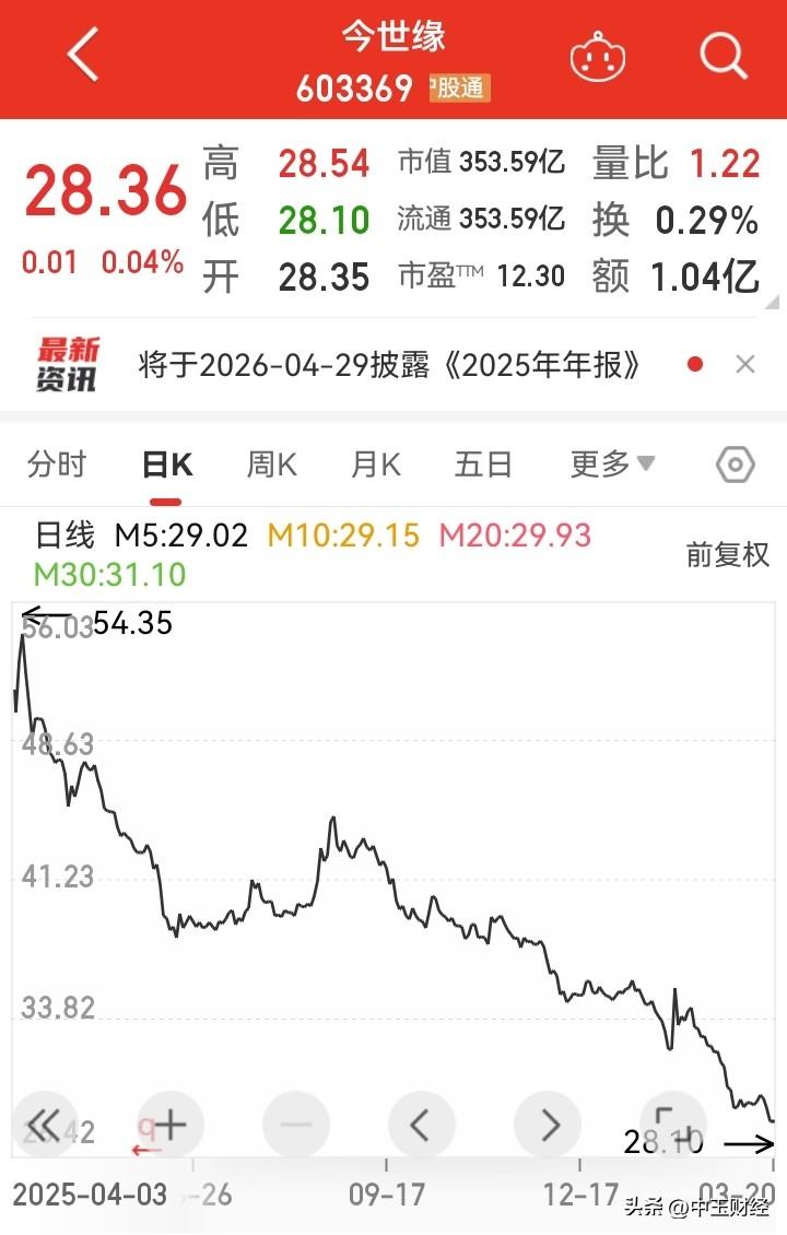 刚刚看到一位投资者的视频，自她买入这只股票后，就没安稳过，不是遭遇股价跳水，就是