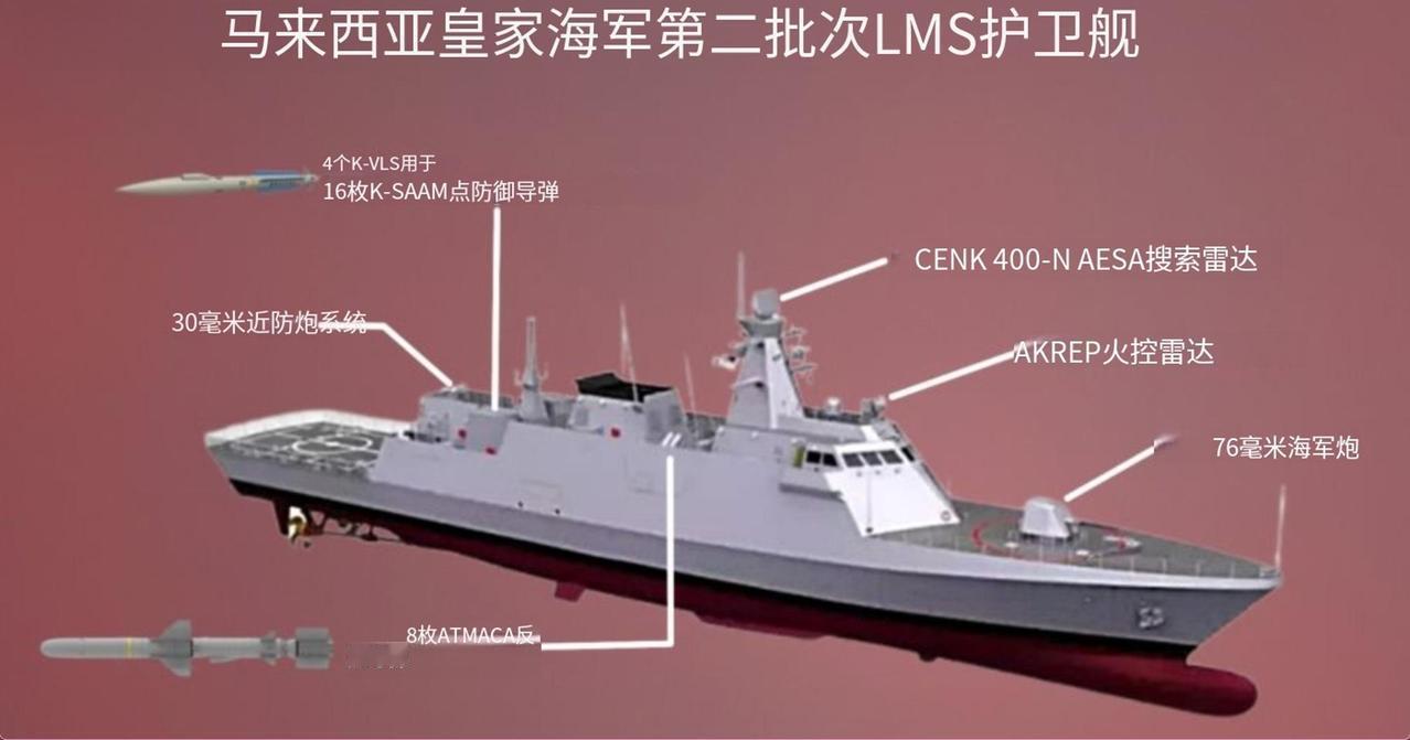 弃中选土“万国造”，光鲜背后成本高：马来西亚P141号舰的前世今生
2026年4
