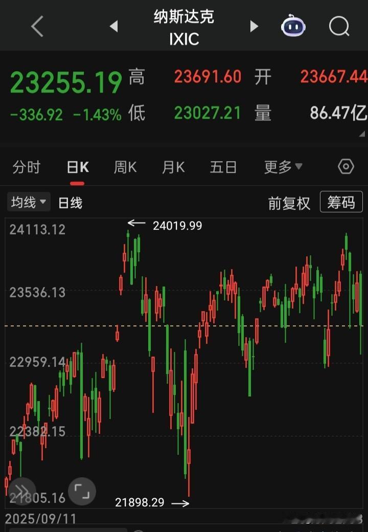 【2026.02.03】美三大指“滑梯式”下跌，收航齐跌，“金属铜、金属铀、消费