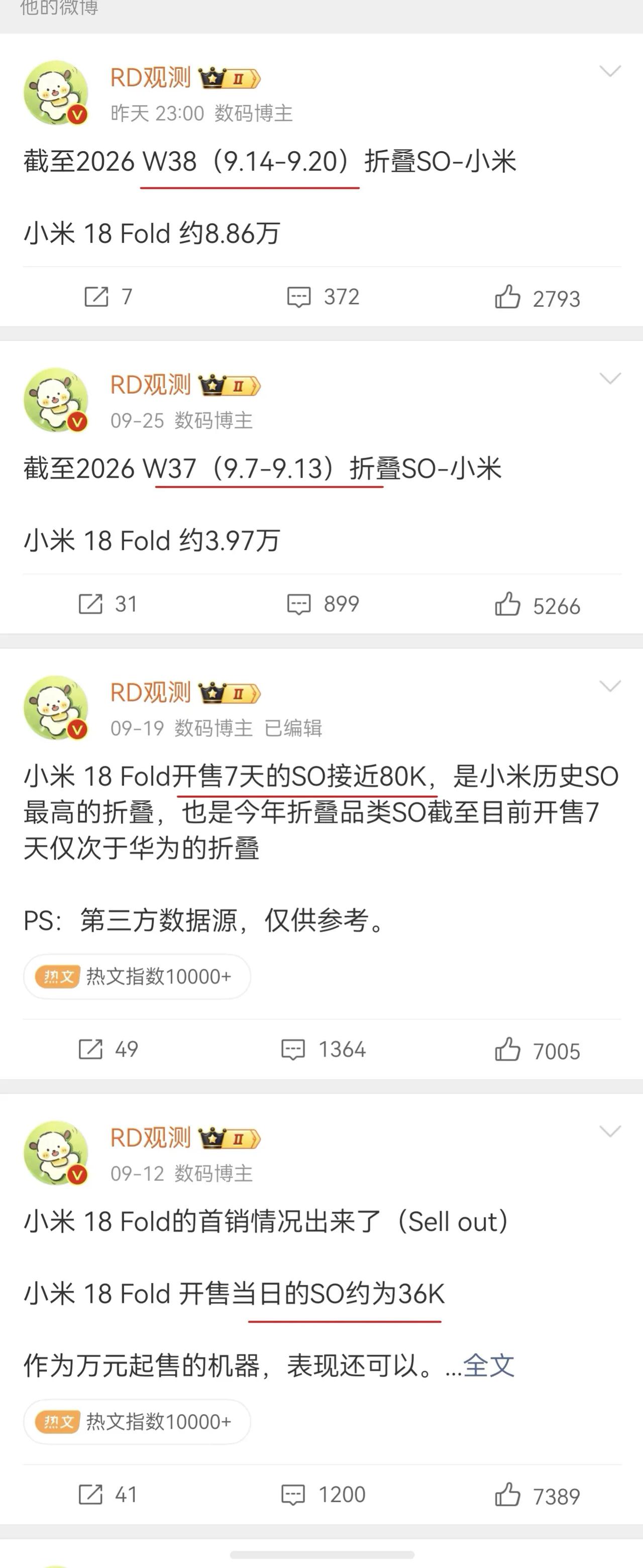 非常离谱诡异的数据。
9月10日(第1天）       :3.6W
9月10日-