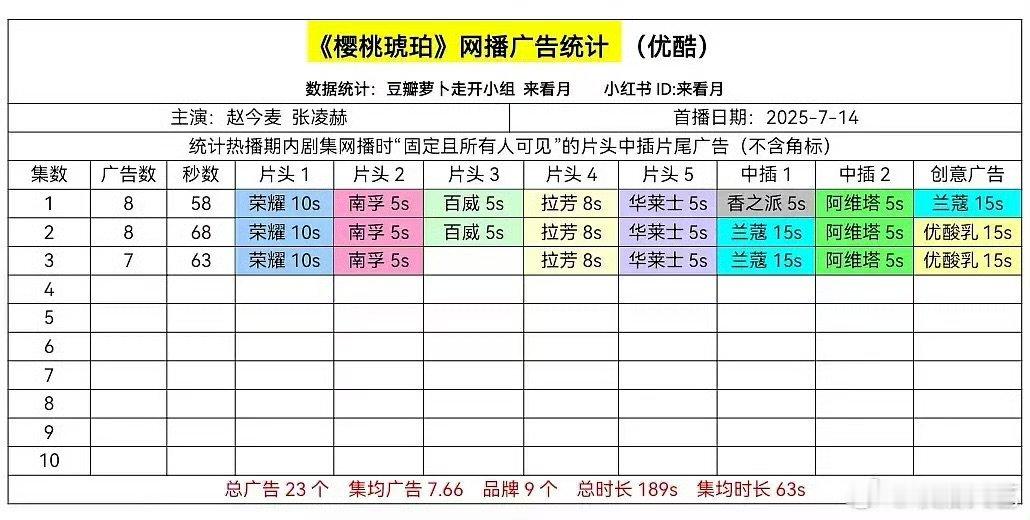 樱桃琥珀开播8广樱桃琥珀首播播8广 ​啊啊啊！樱桃琥珀开播8广，真的好牛啊！！ 