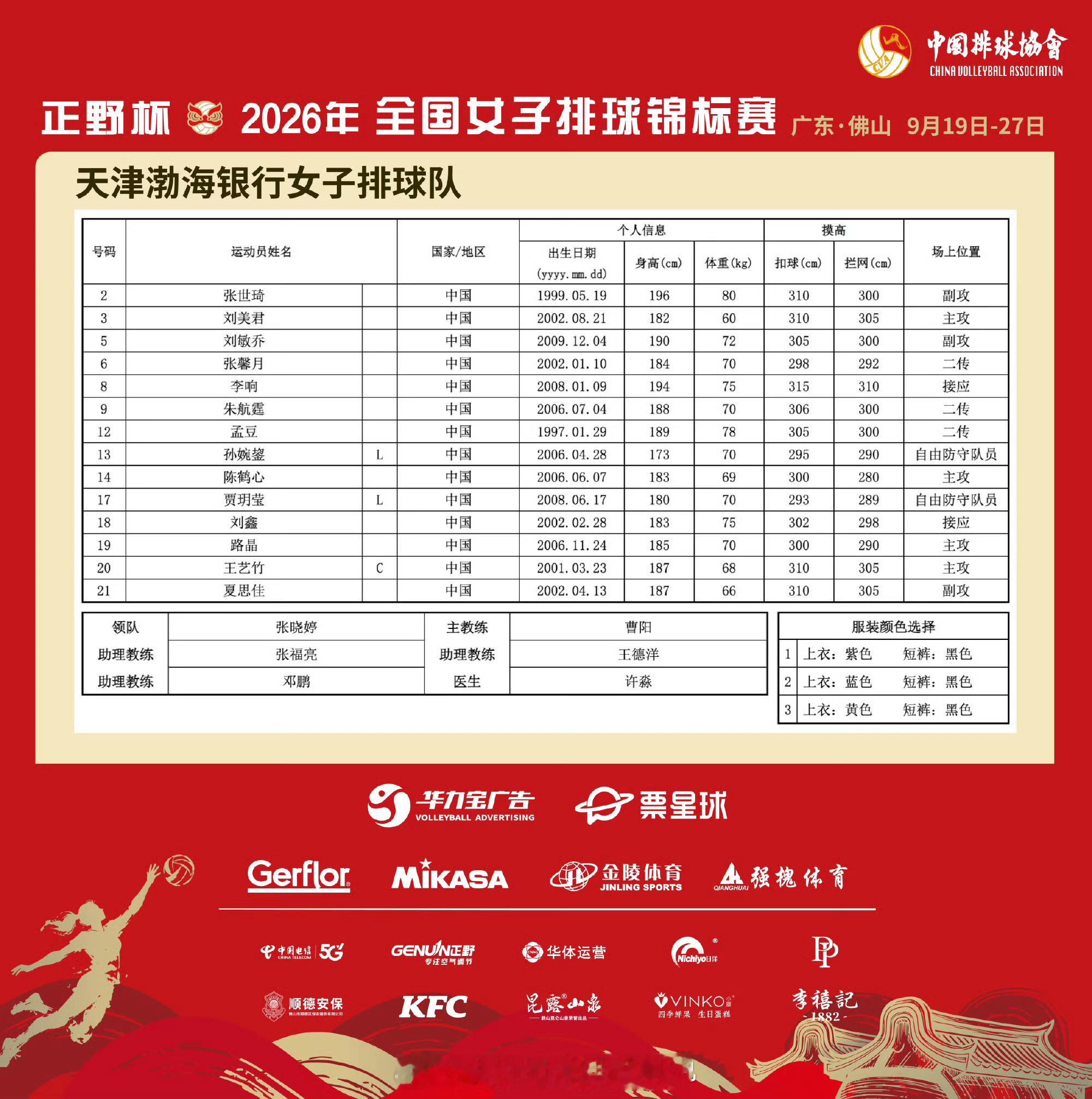 2026年全国女排锦标赛 正赛各队14人名单汇总，江西10人，辽宁12人，均未报