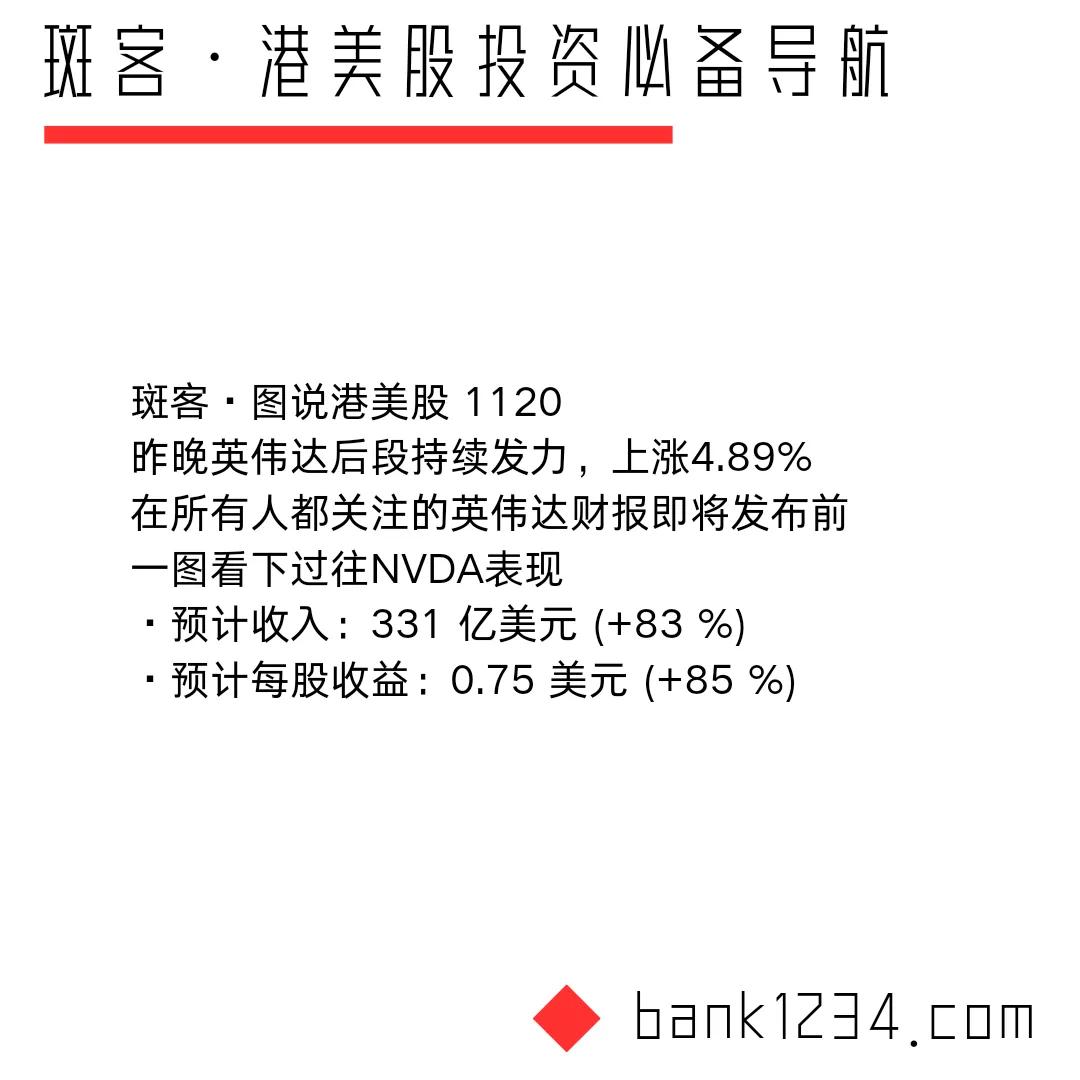 5年10倍的英伟达
斑客·图说港美股 1120
昨晚英伟达后段持续发力，上涨4.