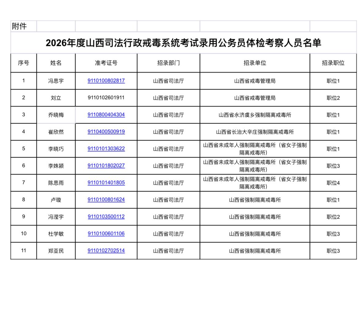 速看！山西司法戒毒系统体检考察通知

📌发布单位：山西省司法厅
🔹体检时间：