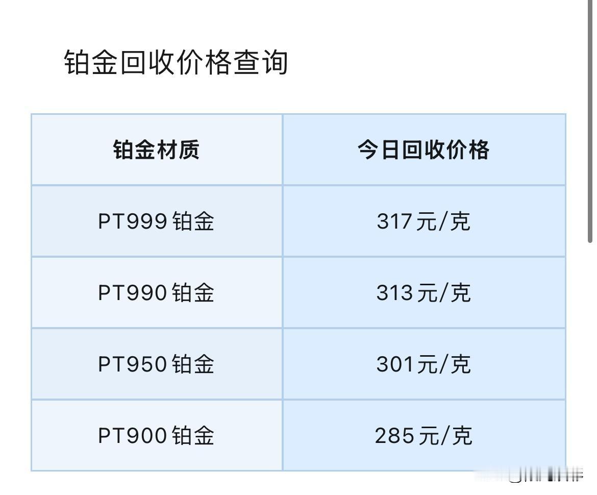 铂金、钯金回收实时行情！

2026年7月31号，星期五，农历六月十八。

那么