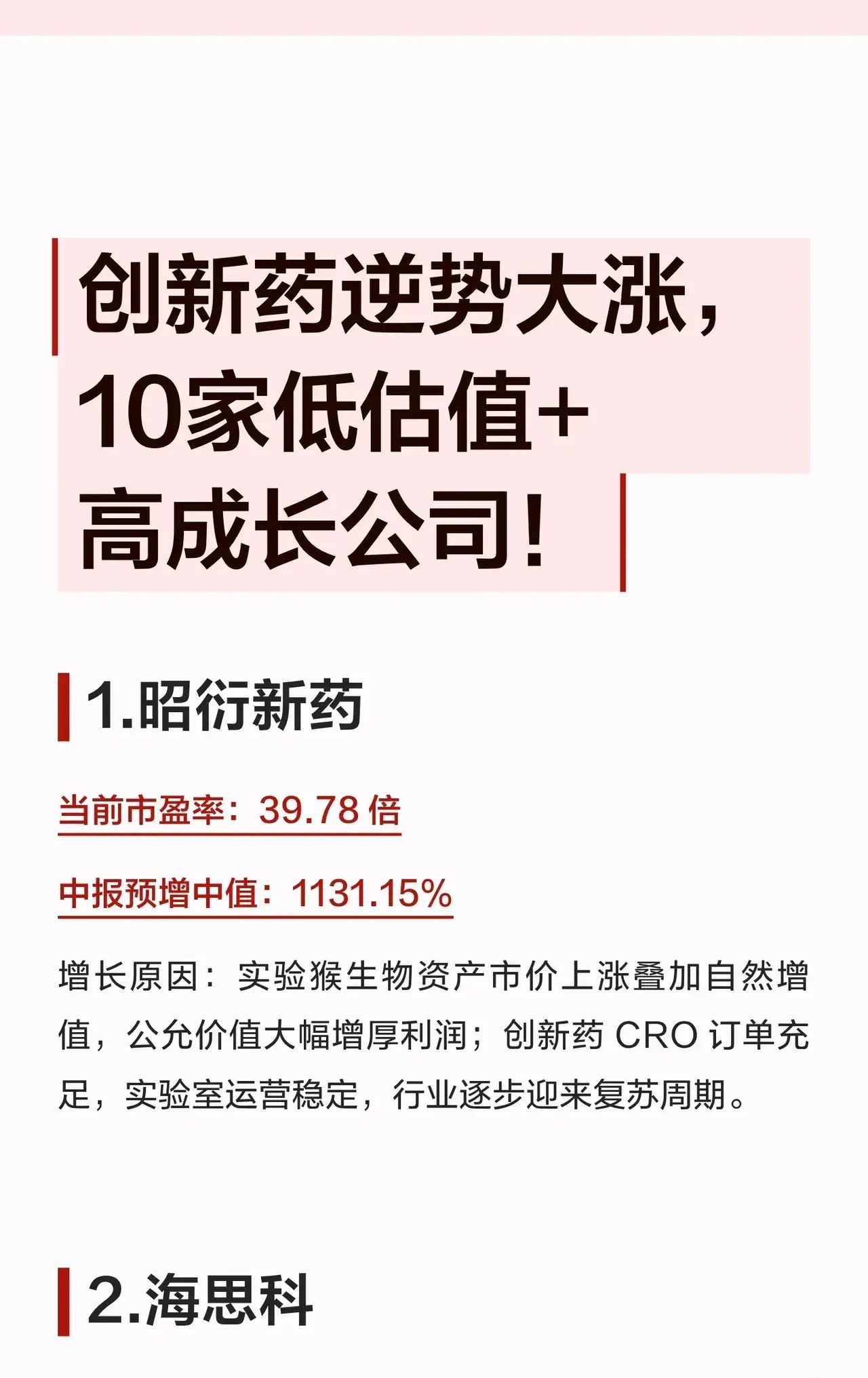💥创新药板块逆势大涨！10家“低估值+高成长”公司名单来了👇1. 昭衍新药市