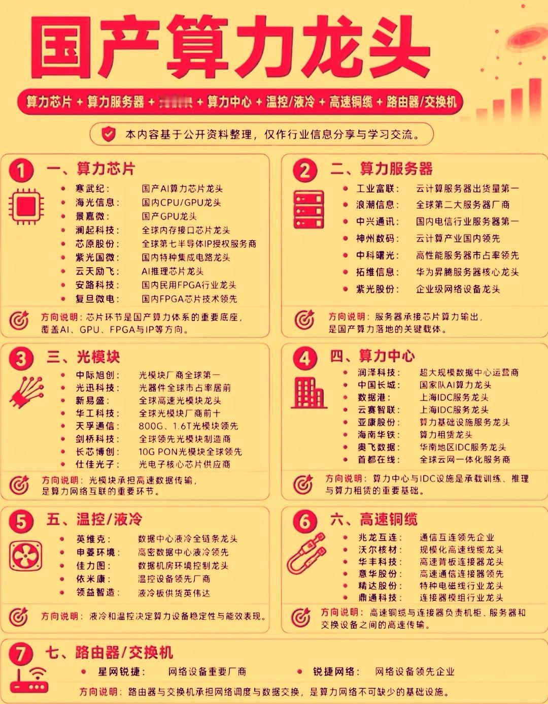 国产算力当下正处于从技术验证转向规模兑现的关键窗口期，近期政策，产业和需求端消息