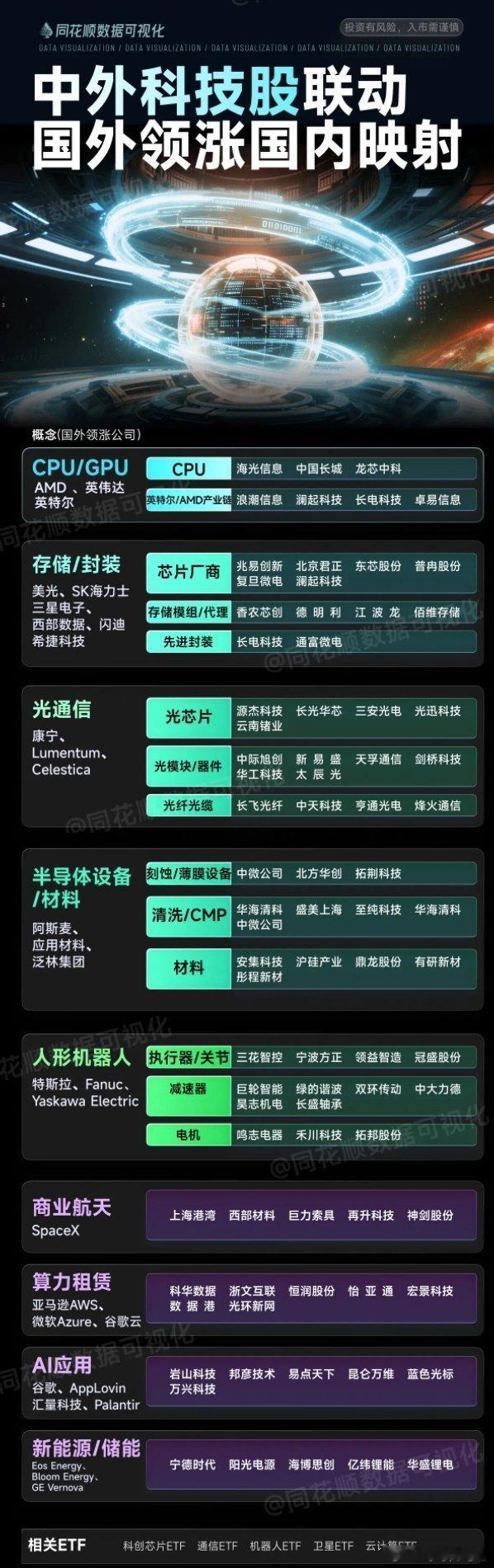 中美科技股映射联动相关概念股梳理 今日看盘股市