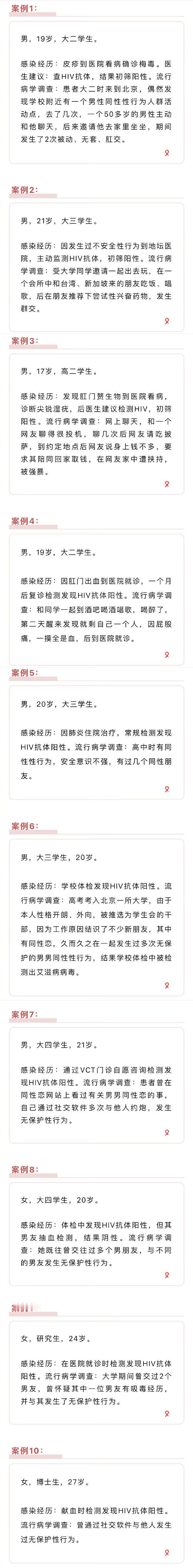 12月1日，世界艾滋病日，四年间，我国青年学生感染艾滋病超1.2万例，15-24