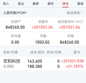 恭喜跟上内线操作的$宏和科技 sh603256$ 今天落袋为安收获30个点以上！