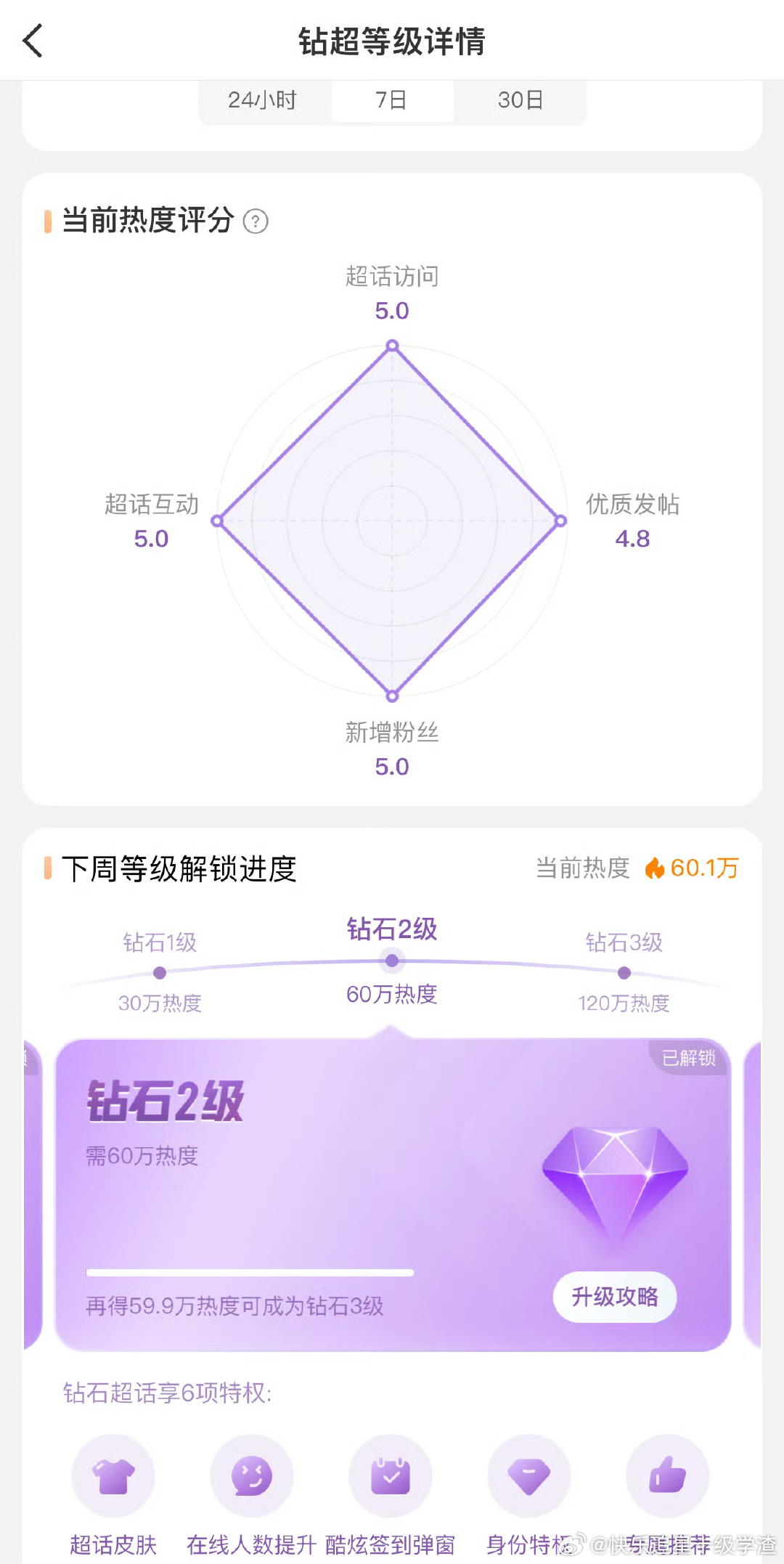 栩你渝生CP超话解锁钻2 ​​​
