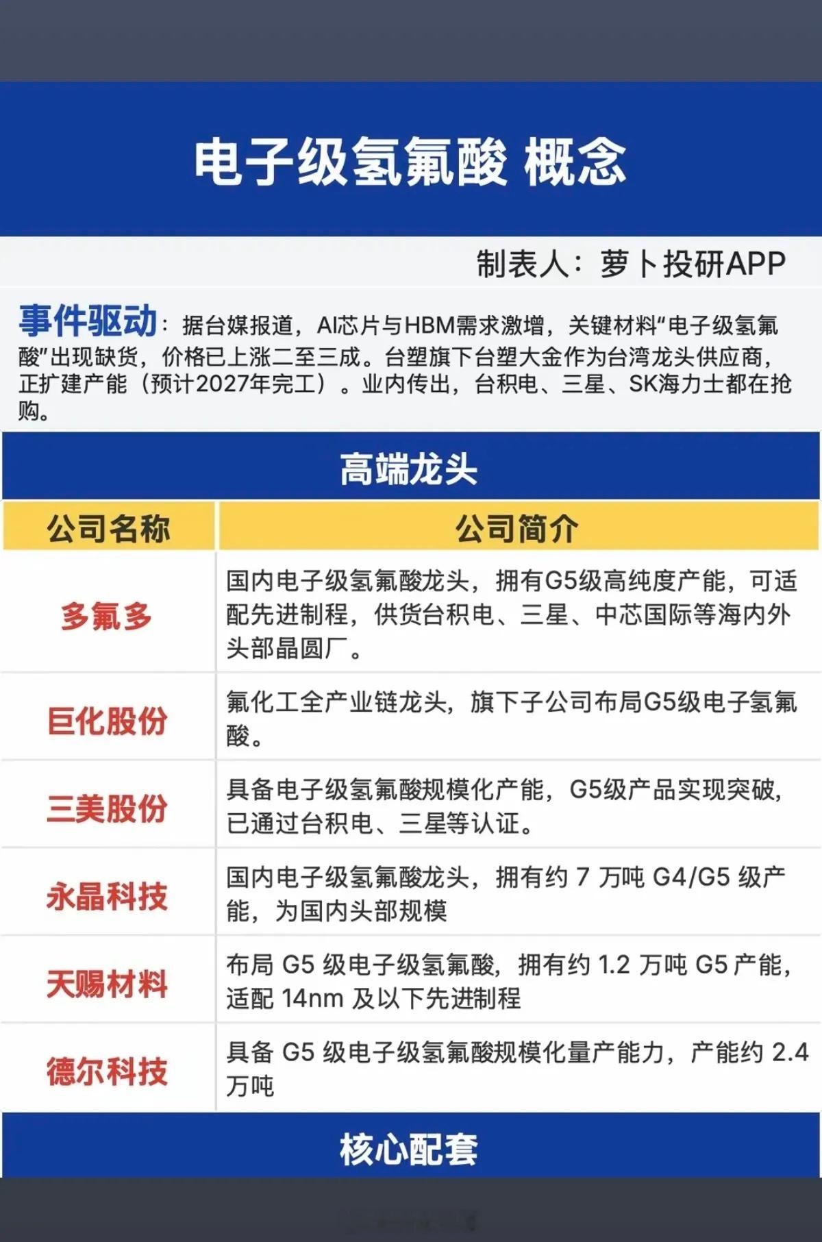 电子级氢氟酸：AI算力带动需求爆发，高端高纯材料迎来紧缺涨价潮作为半导体晶圆清洗