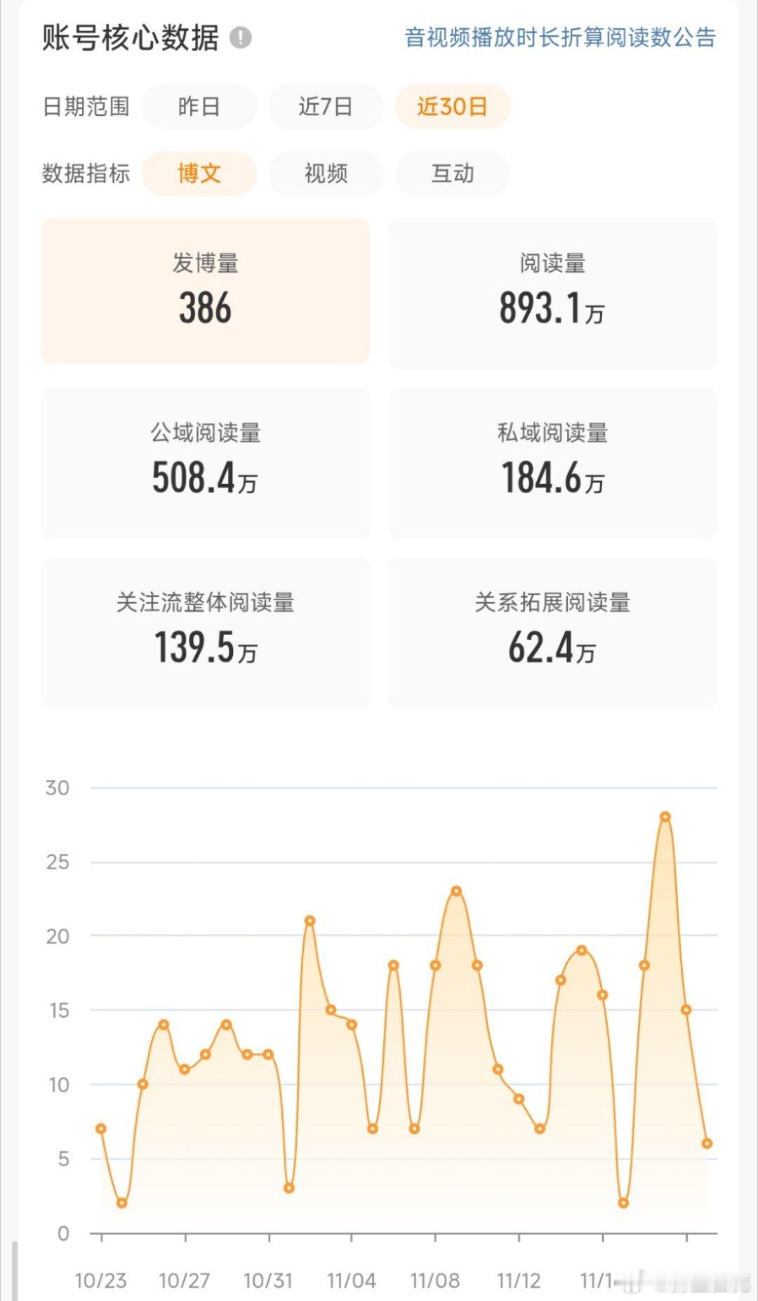 还挺顽强哈哈哈 还没掉 