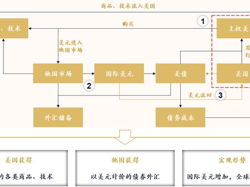 美国为什么不赖掉这39万亿美元国债？

有人认为中国是美国最大债主，美国欠我们最