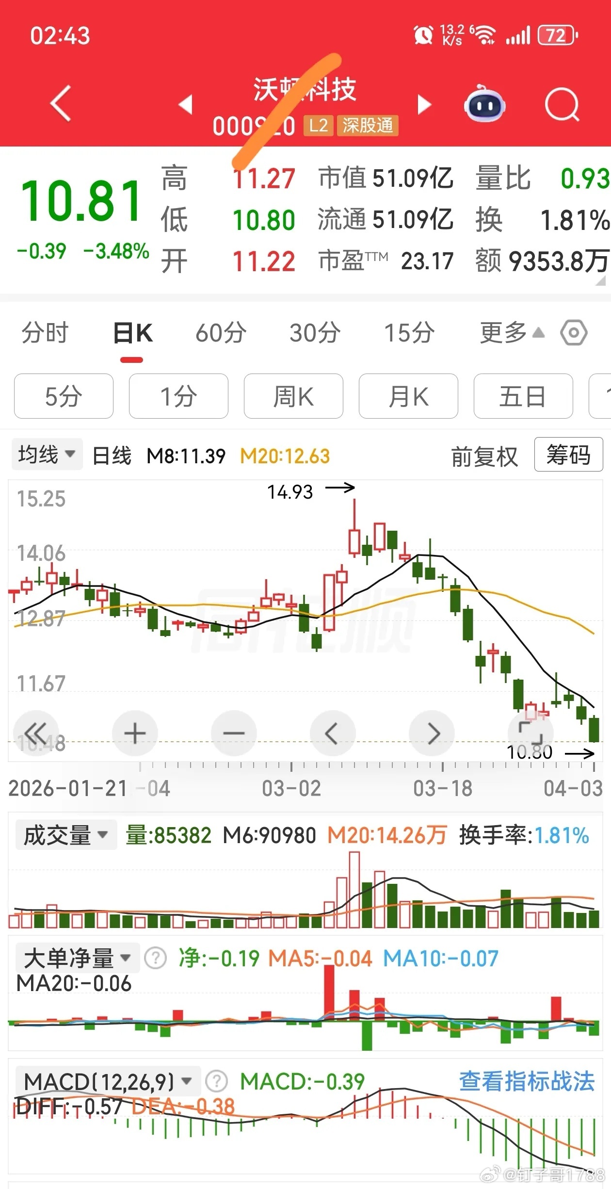 山穷水尽疑无路，柳暗花明？ 