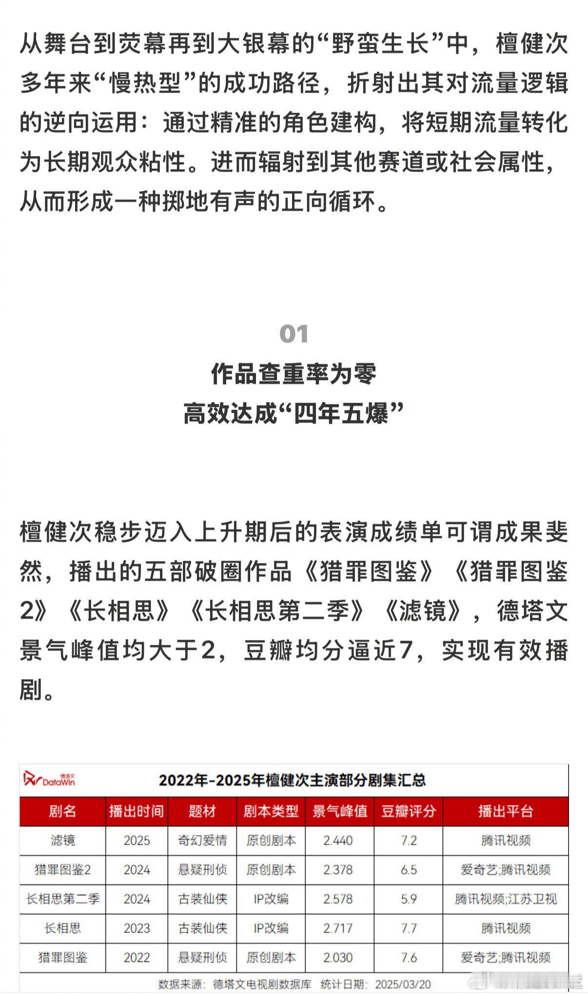 德塔文评檀健次四年五爆德塔文认证檀健次四年五爆 精准狙击观众审美！每个角色都是破