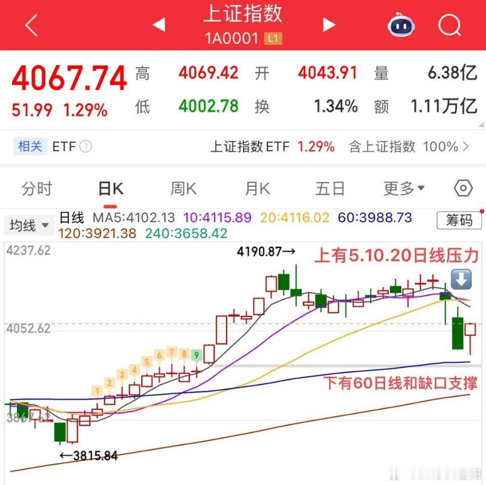 2026.2.3周二收评：      近5000家个股上涨，后续怎么看？    