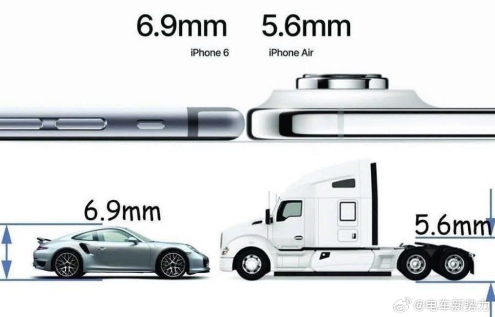 新能源汽车新能源汽车 有些车的宣传，快和苹果手机差不多了