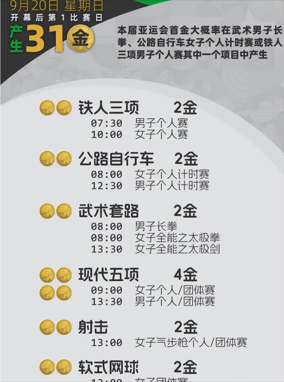 中国这次夺金，最吓人的不是31金，是拿金的方式。名古屋亚运会才打两天，31枚金牌
