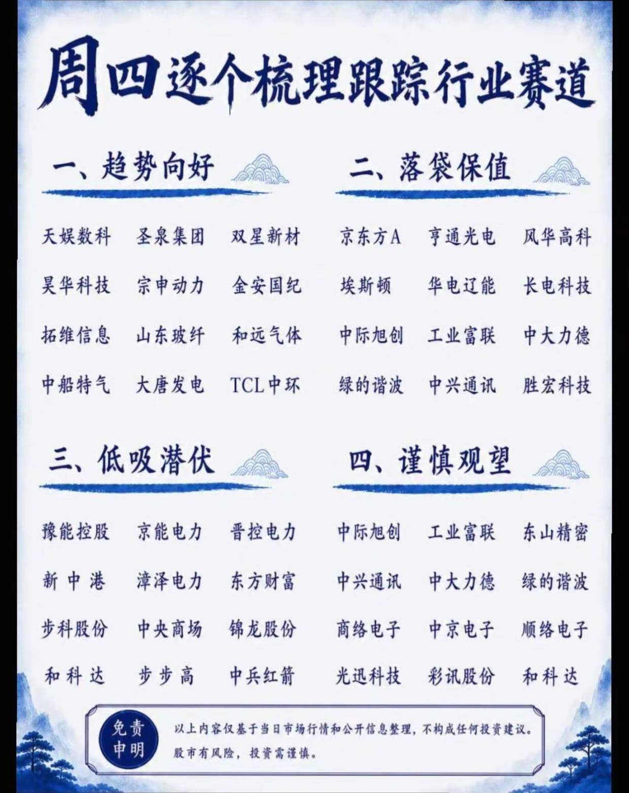 周四赛道梳理！4大阵营划分，趋势/落袋/低吸/观望全给你列好了！

周四A股行业